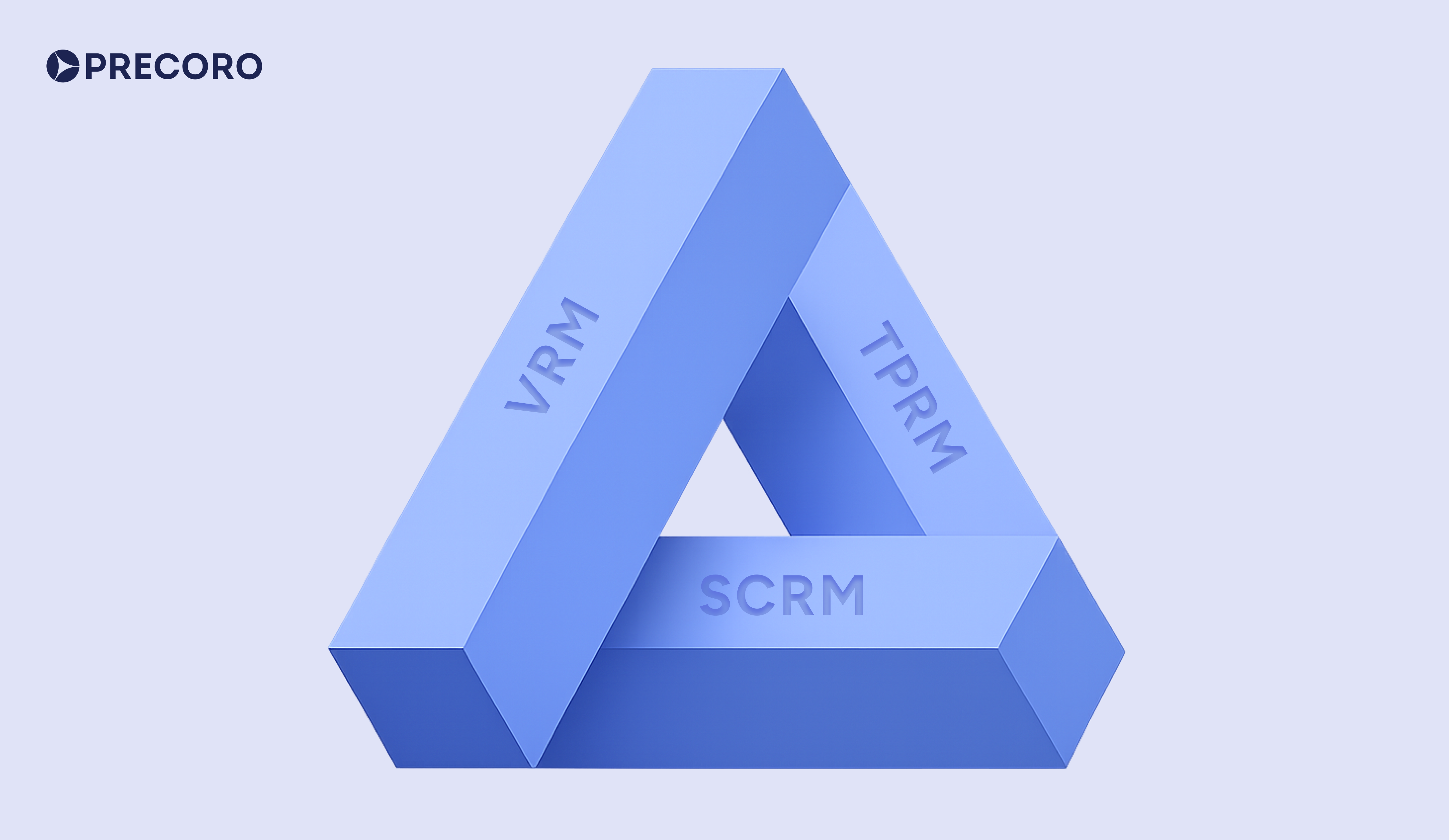 vrm-tprm-scrm.png