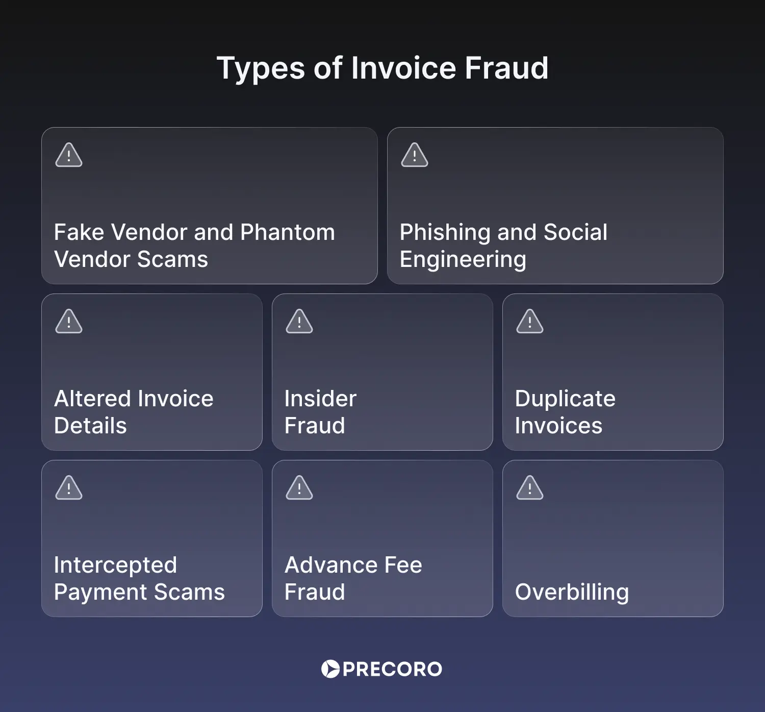 types of invoice fraud