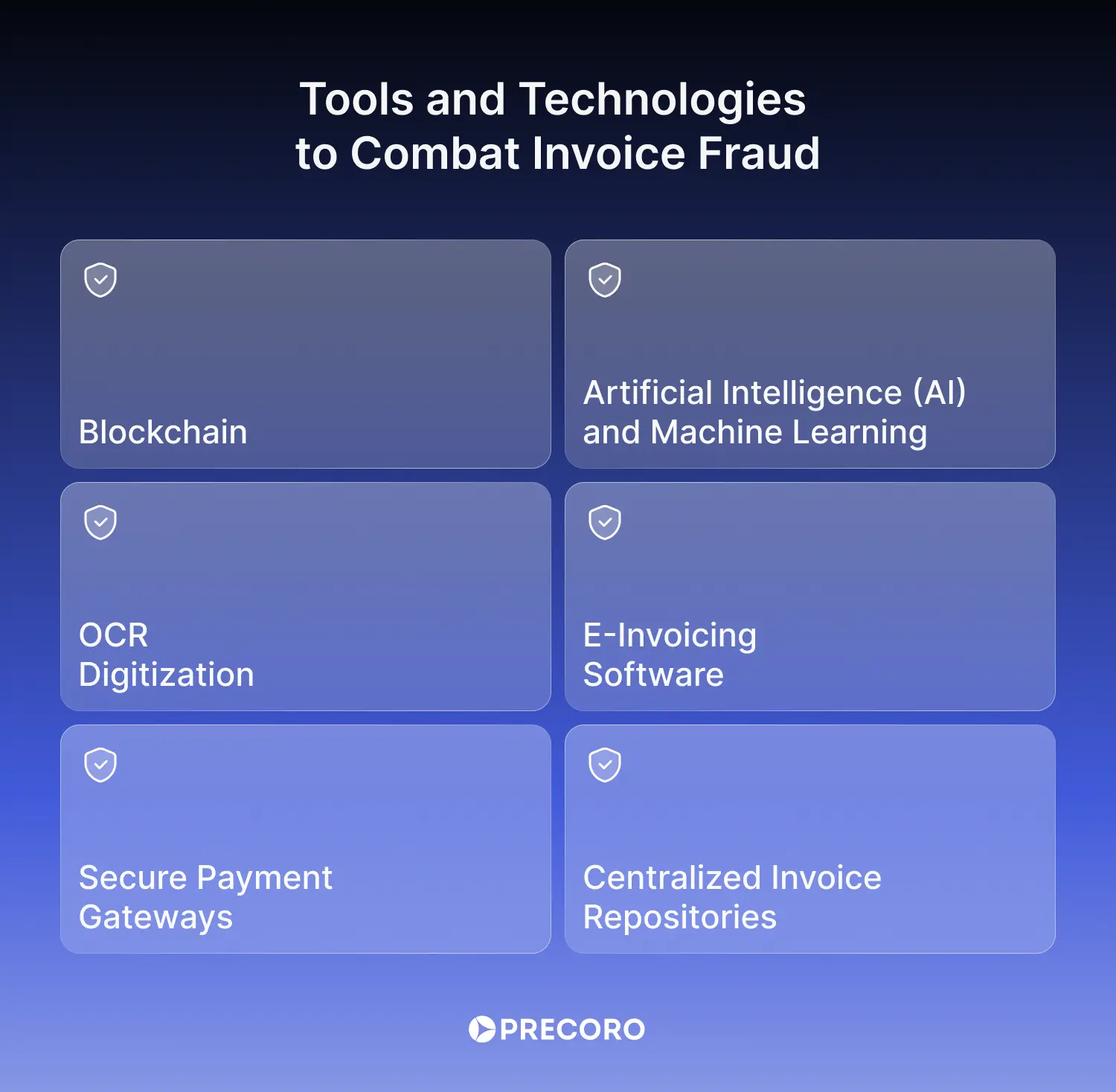 tools to combat and prevent invoice fraud