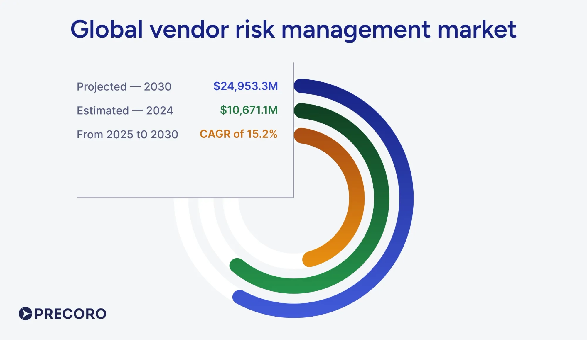 global vendor risk management market