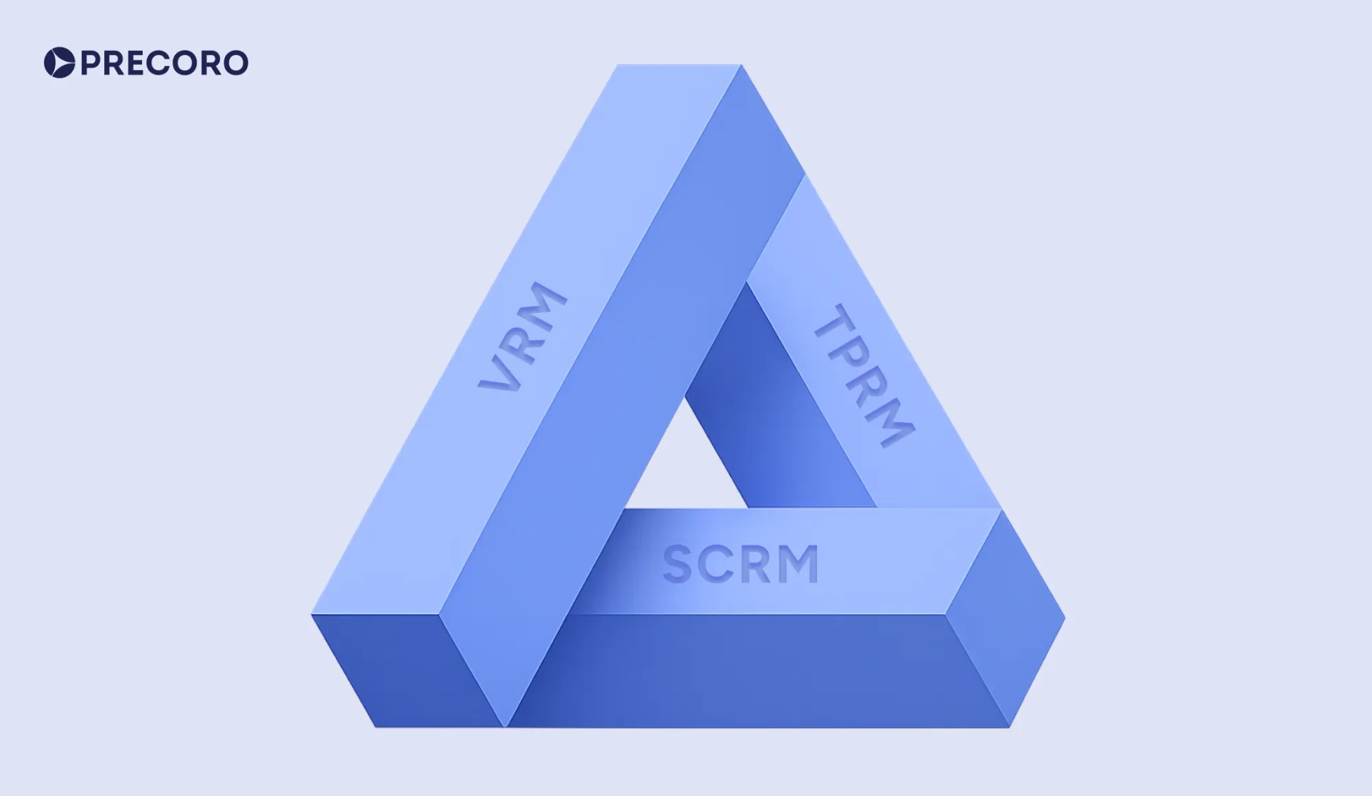 vrm tprm scrm